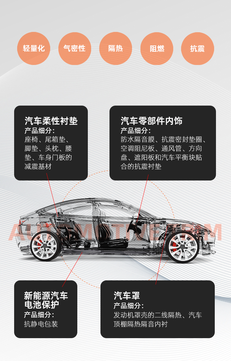 品質生活  汽車內飾